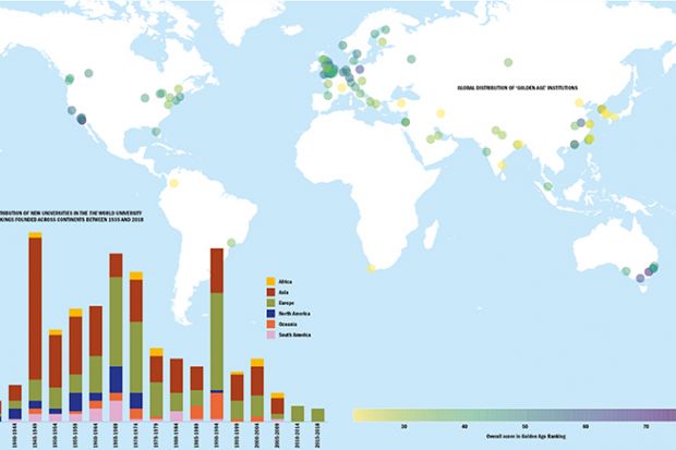Two data visualisations for the Young University Rankings 2018 Two data visualisations for the Young University Rankings 2018