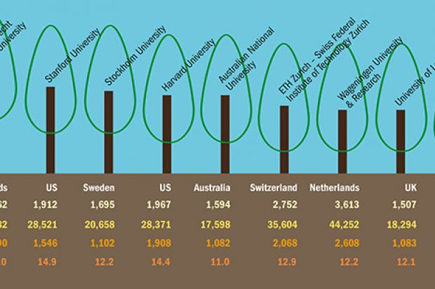 Universities whose work has driven environmental awareness (24 November 2016) Universities whose work has driven environmental awareness (24 November 2016)