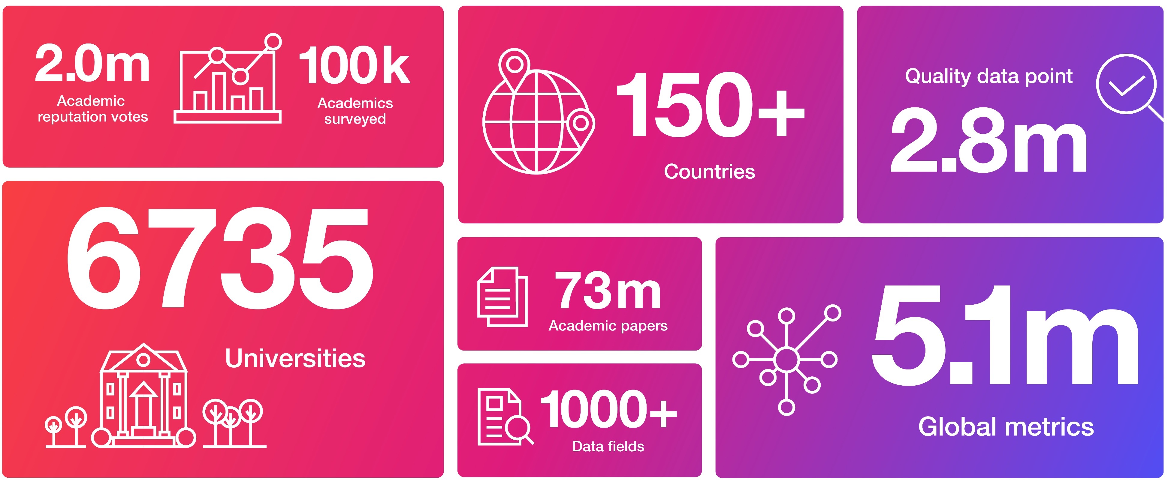 stats banner