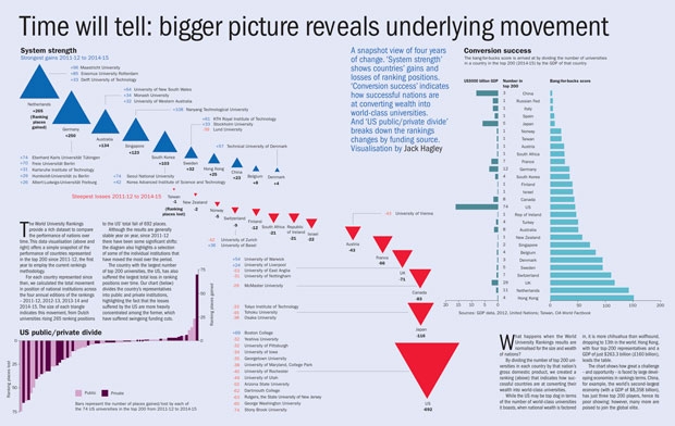 Time will tell: bigger picture reveals underlying movement (small)