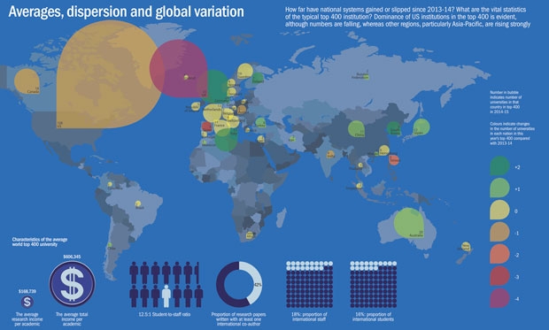 Averages, dispersion and global variation (small) Averages, dispersion and global variation (small)